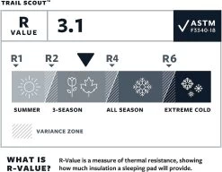 Therm-a-Rest Trail Scout -Professional Outdoor Equipment Store 1000 147