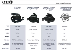 Eagles Nest Outfitters SlapStrap -Professional Outdoor Equipment Store ENO