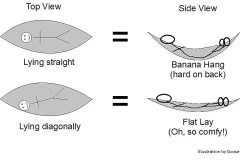 Grand Trunk Nano 7 -Professional Outdoor Equipment Store Hammock hanging