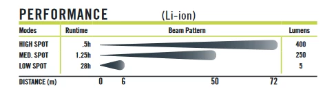 Princeton Tec Alloy-X 14 Princeton Tec Alloy-X - Image 14